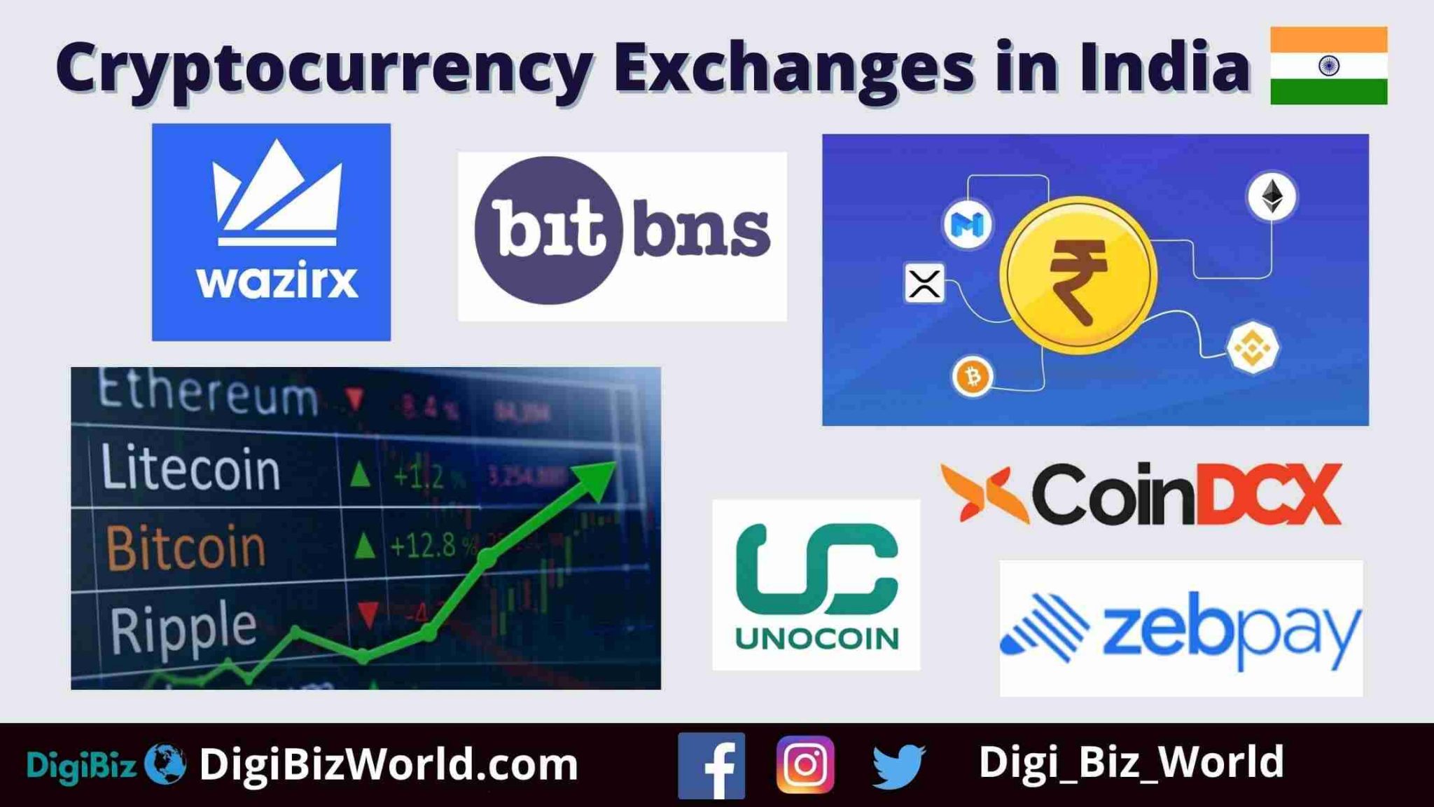 Cryptocurrency exchange India Finance 