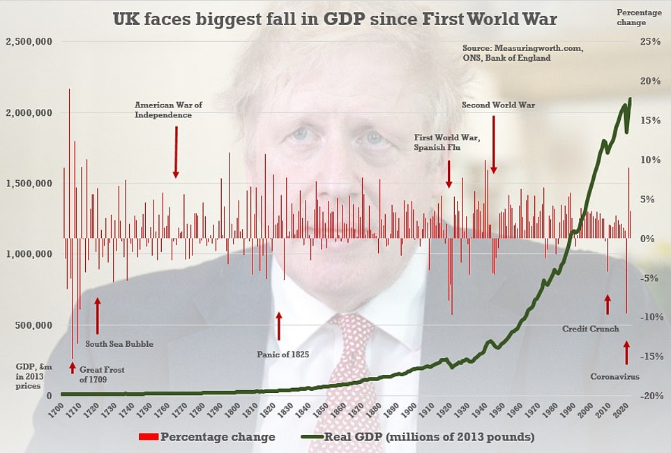 United Kingdom Economy April Gross domestic product 