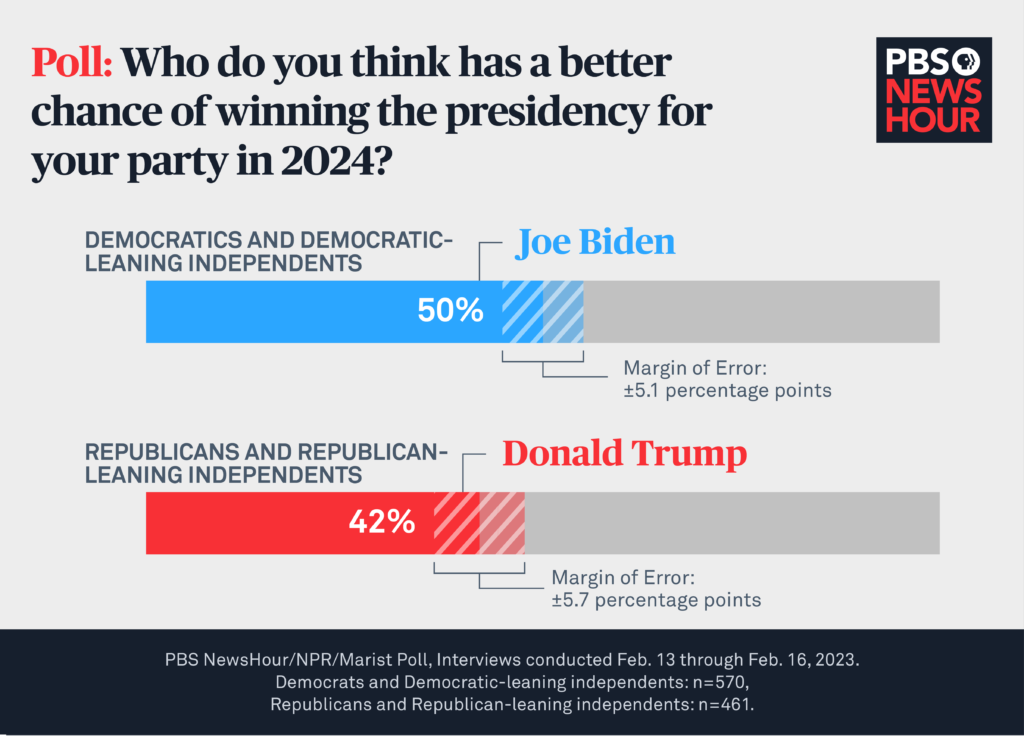 US election 2024 