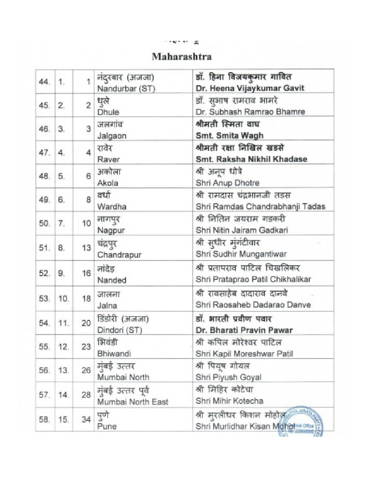 Bharatiya Janata Party Maharashtra Devendra Fadnavis Elections in Maharashtra Ashok Shankarrao Chavan Lok Sabha 