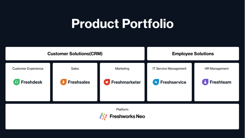 Freshworks Layoff Employee Revenue Dennis Woodside 