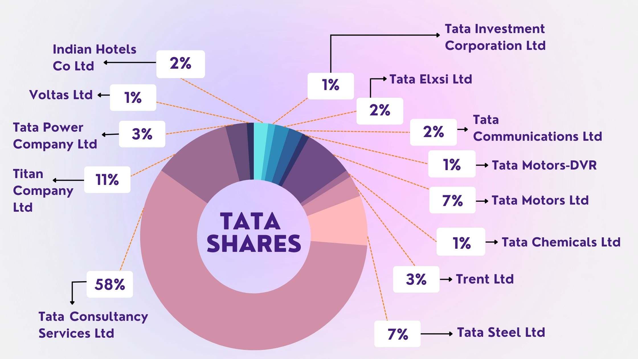 Tata Motors Share price 