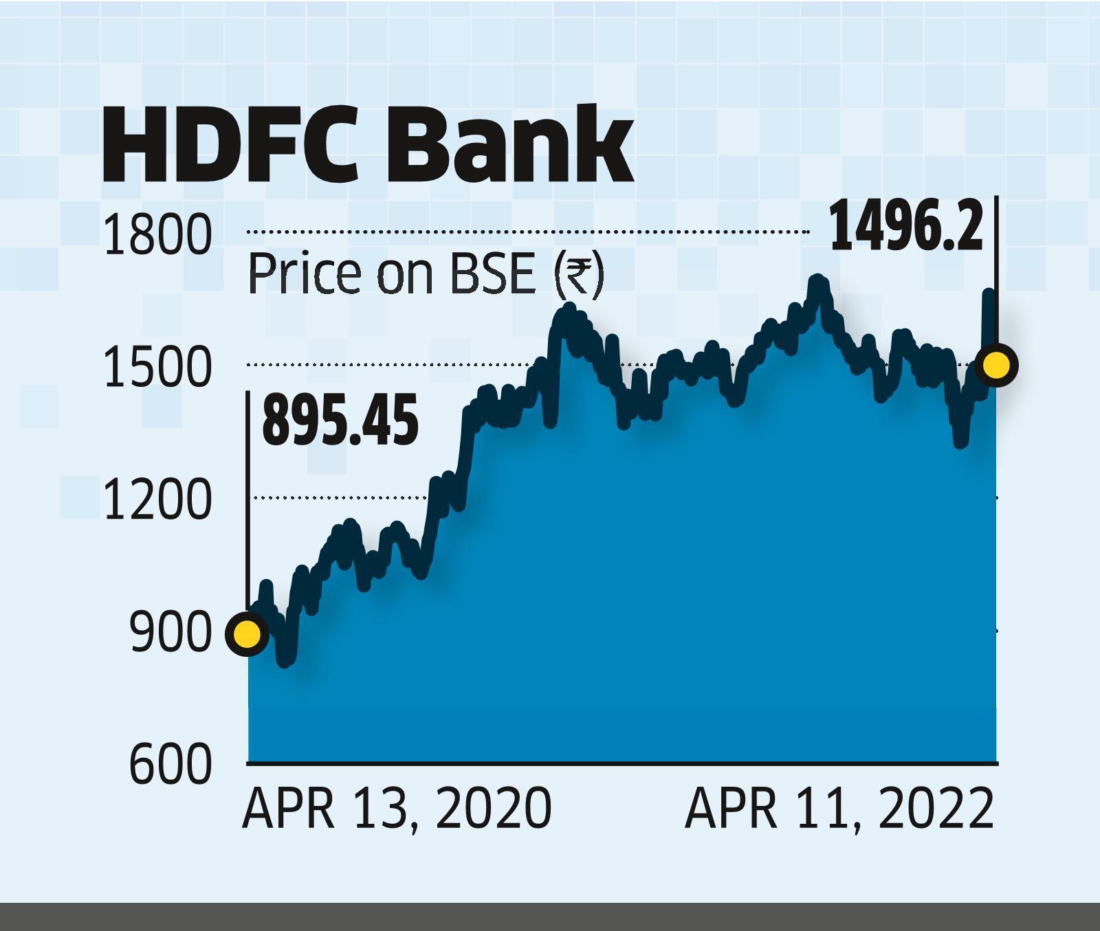 HDFCBank at  