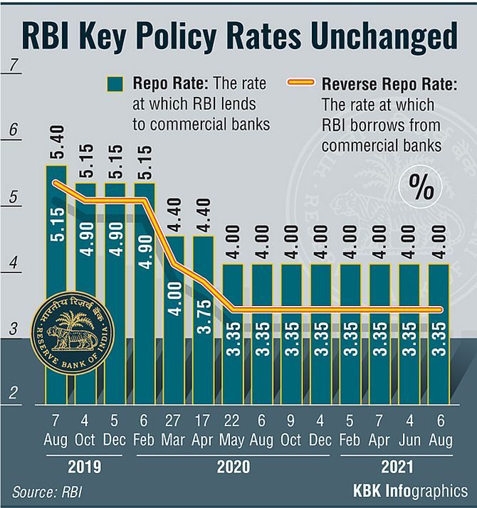 Reserve Bank of India Monetary Policy Committee of India Inflation Repurchase agreement Shaktikanta Das Central bank 