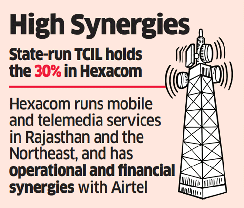 Bharti Hexacom share price 