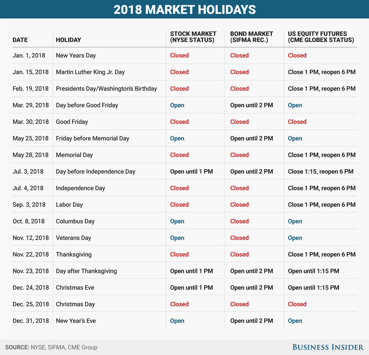 Stock Market Holidays 2025 