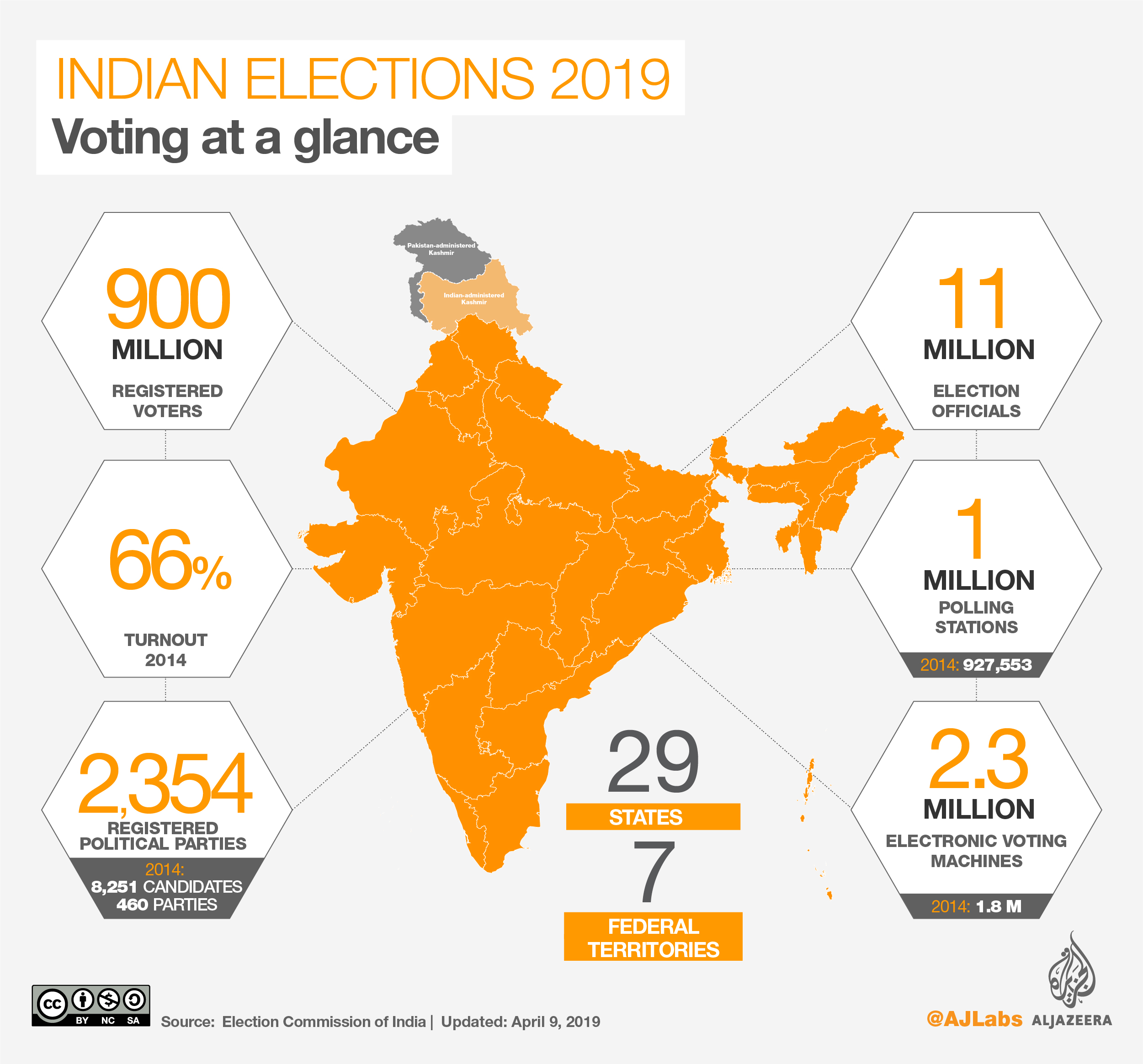 Election Commissioner of India 