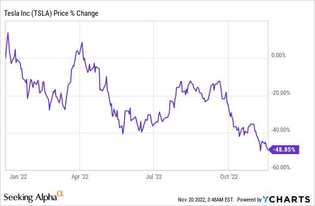 IBM Honeywell International, Inc. Tesla Dow Jones Industrial Average 