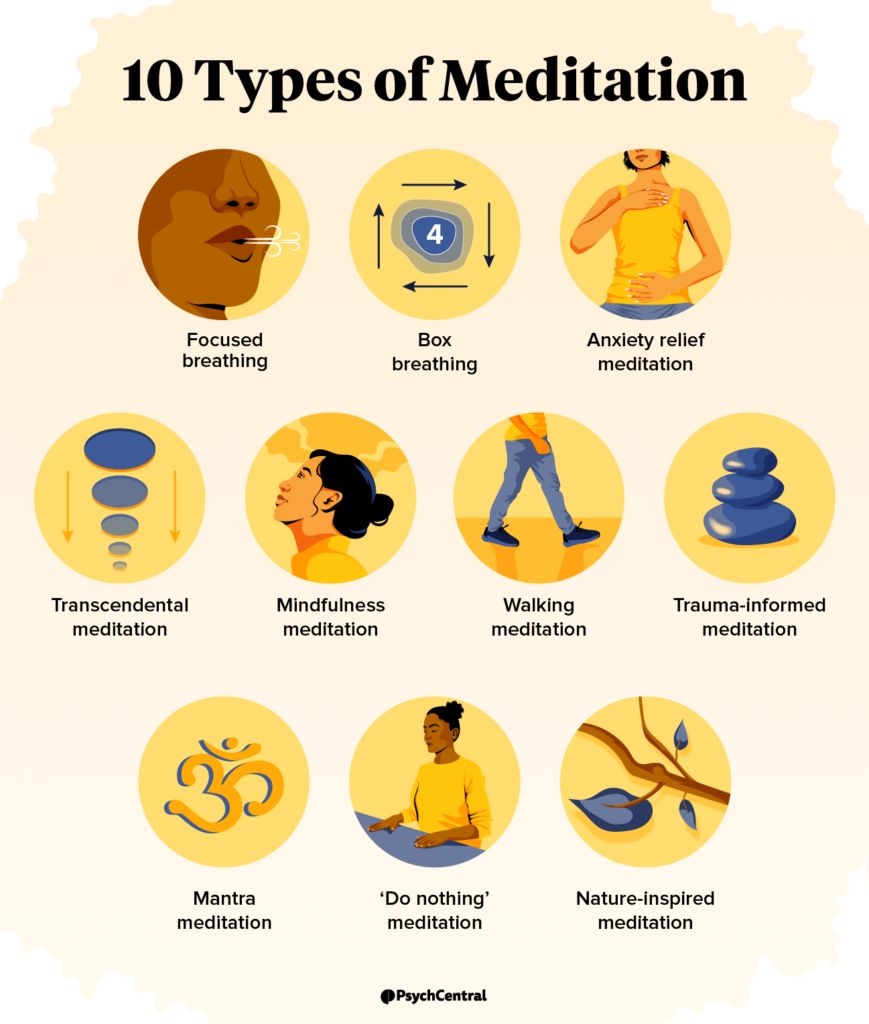 Power  Of  Meditation  