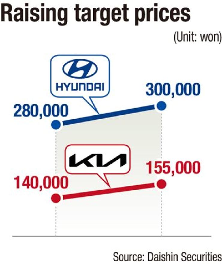 Hyundai share price India today 