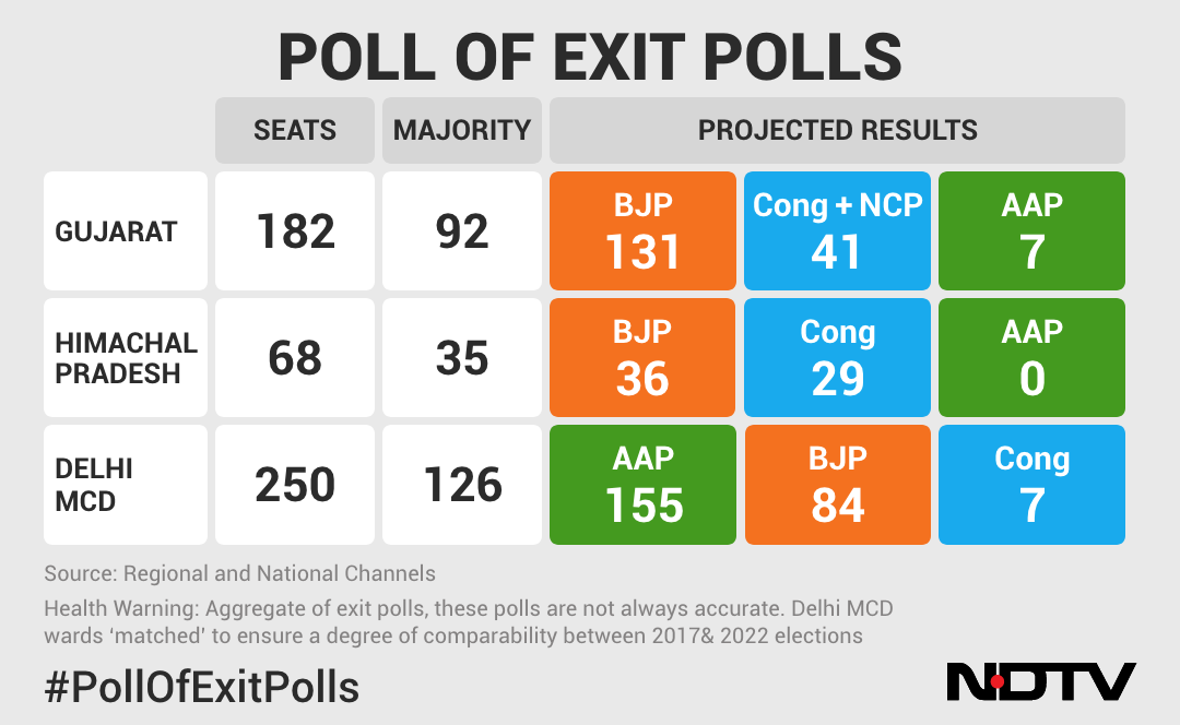 Exit Poll 2024 