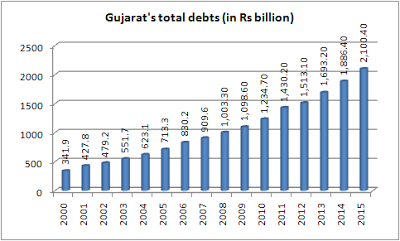 One Lakh Crore Debt In T D P Govt  