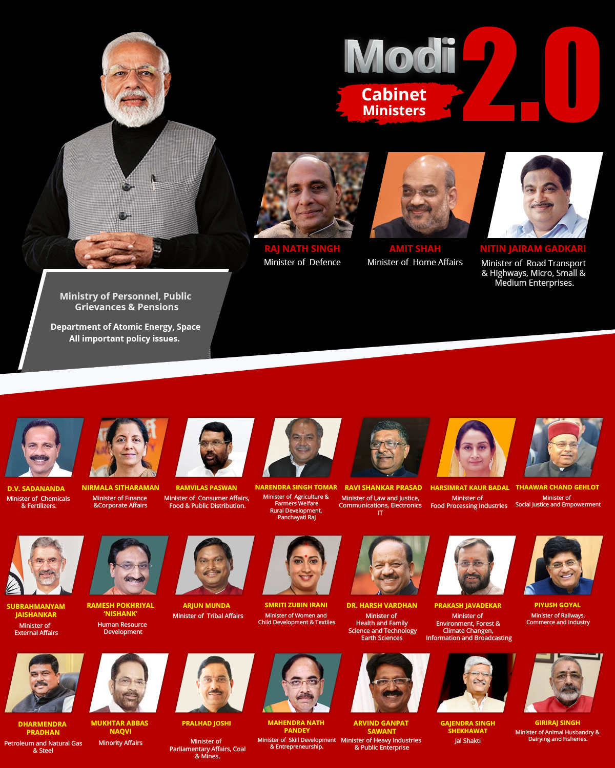 Modi Cabinet  