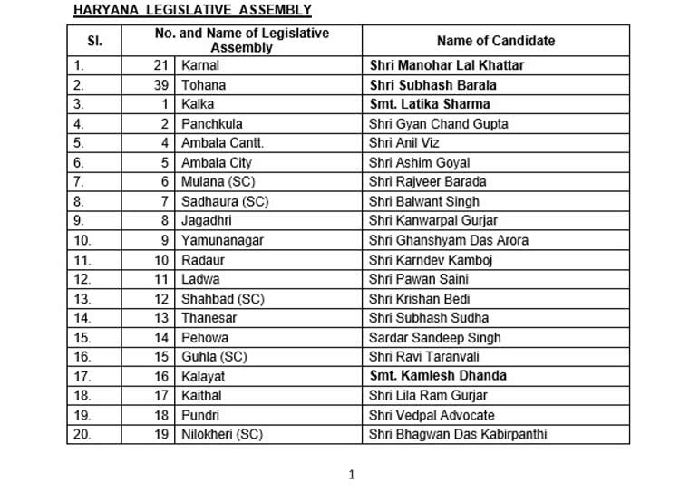 State legislative assemblies of India Haryana 