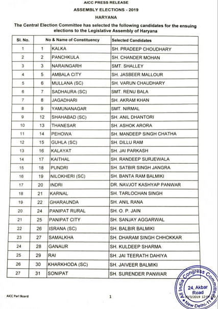 Congress Candidate List Haryana 