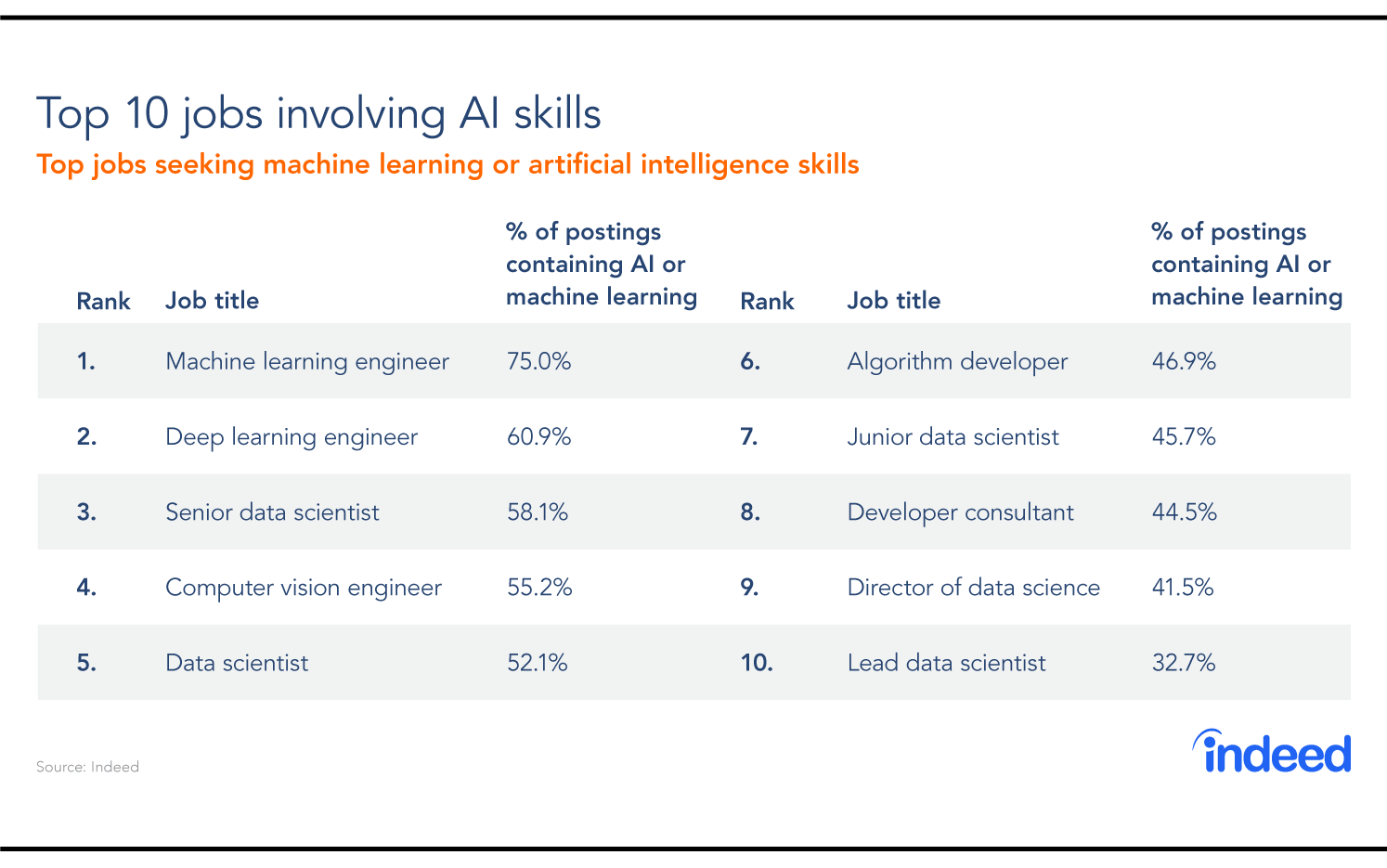 AI Jam 