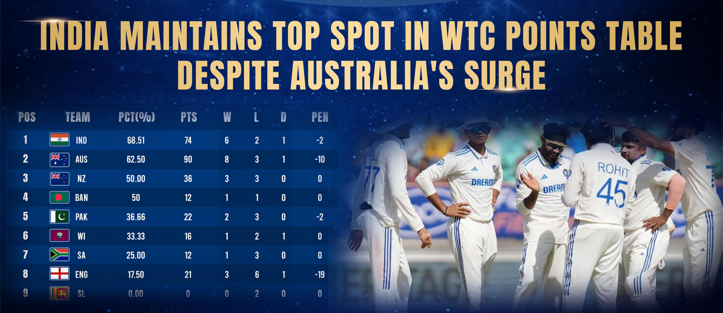 WTC Points Table 