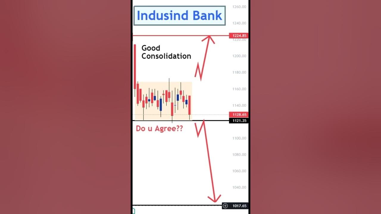 IndusInd Bank Stock market Share Stock 