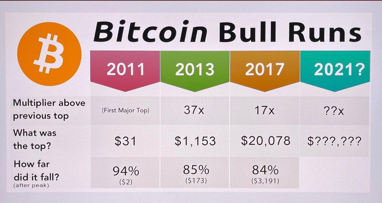 Bitcoin Halving  