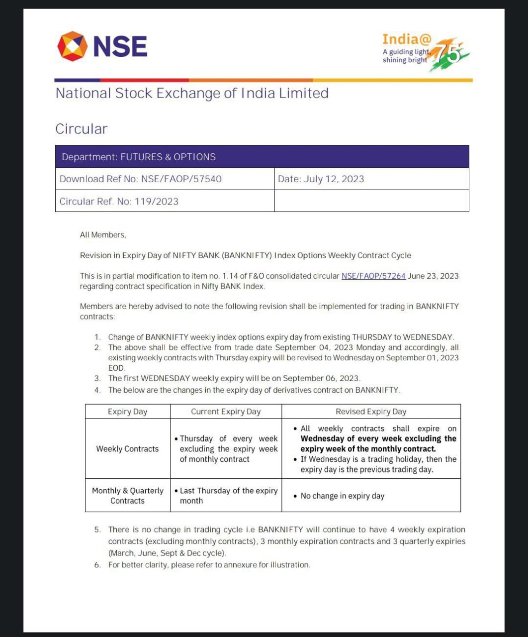 Nithin Kamath Zerodha 