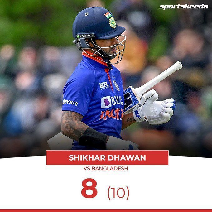 Shikhar Dhawan  