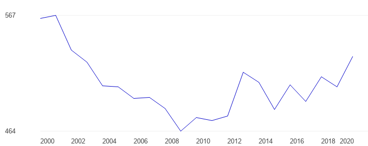 Africa Maternal health Maternal death 