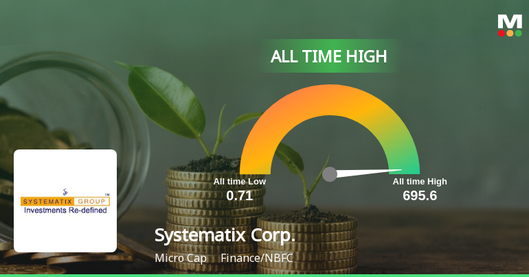 Systematix Stock Split 