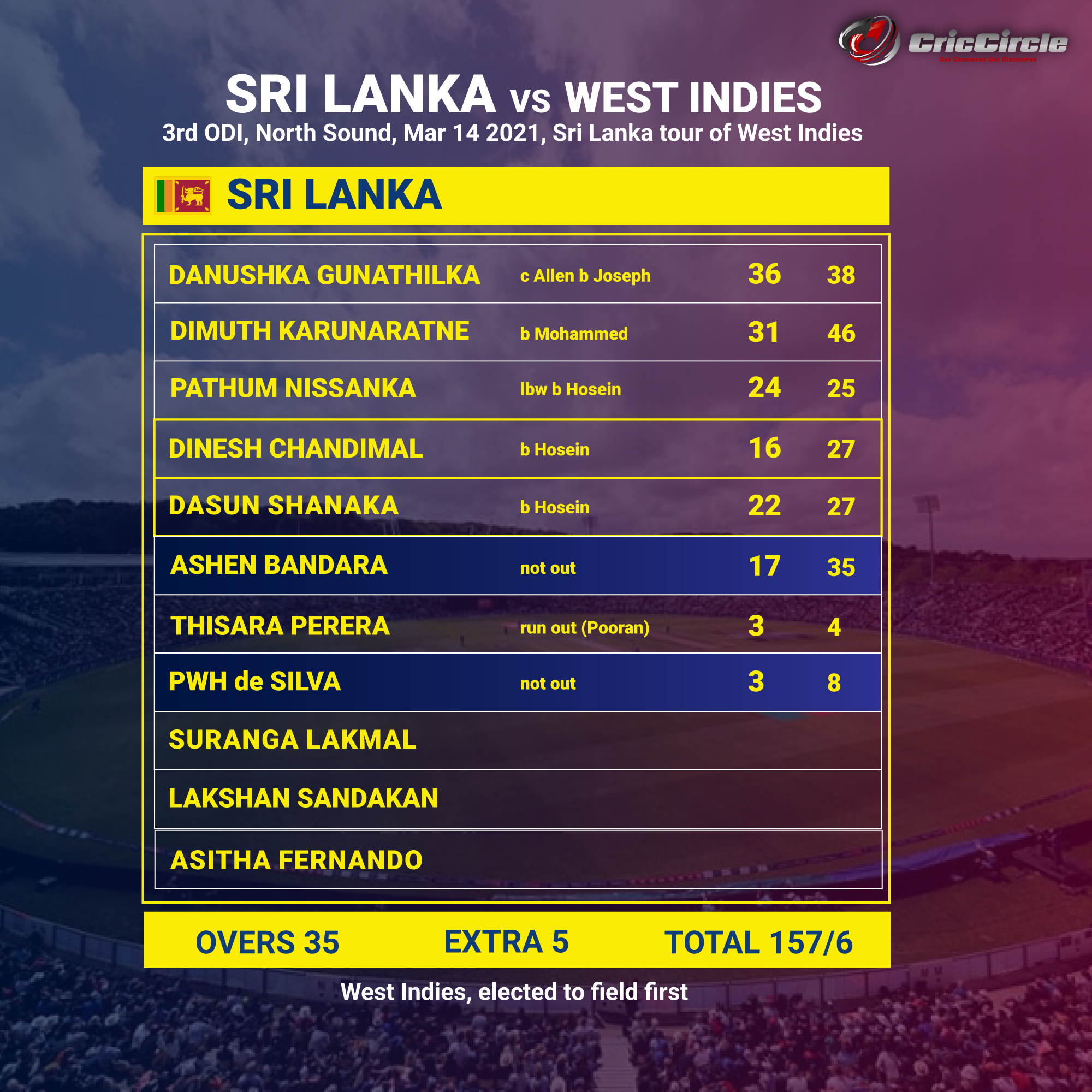 Sri Lanka national cricket team West Indies cricket team One Day International Cricket Charith Asalanka 