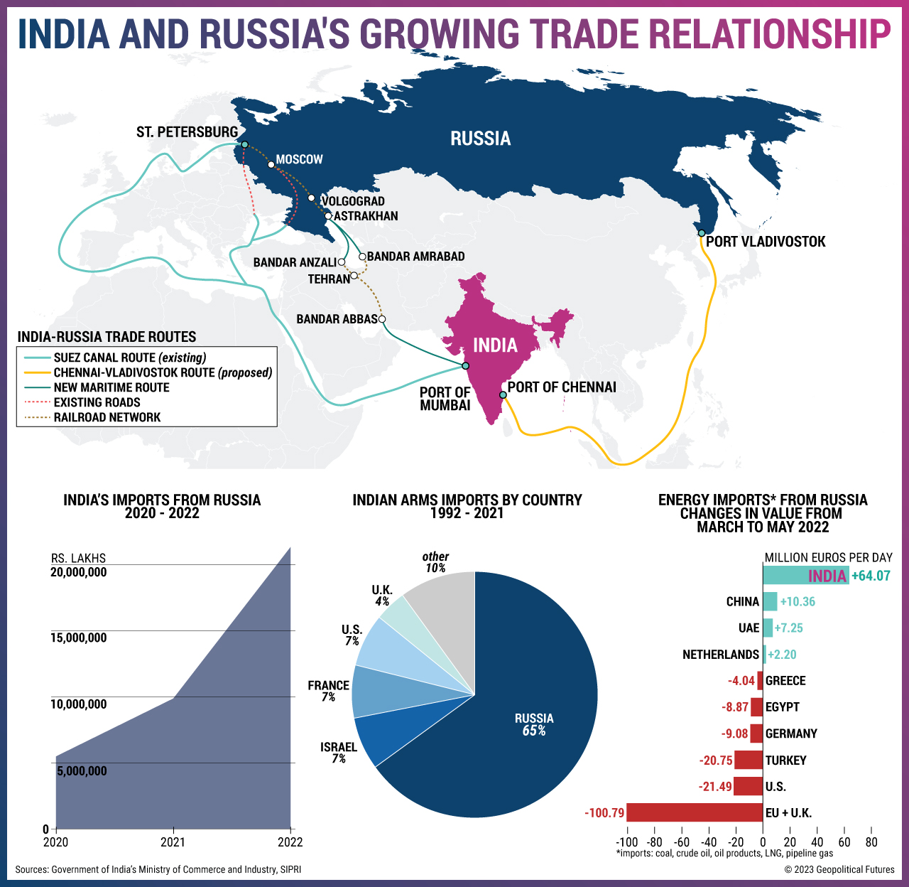 S. Jaishankar United Nations General Assembly Minister of External Affairs of India India 