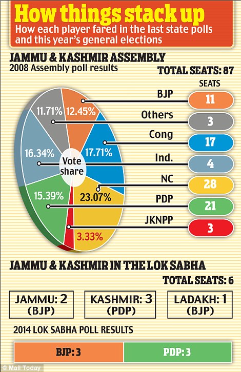 Election Commission of India 