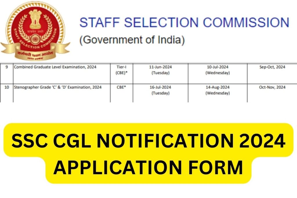 Staff Selection Commission Combined Graduate Level Examination Recruitment 