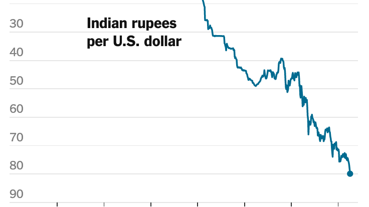 Reserve Bank of India Indian Rupee 