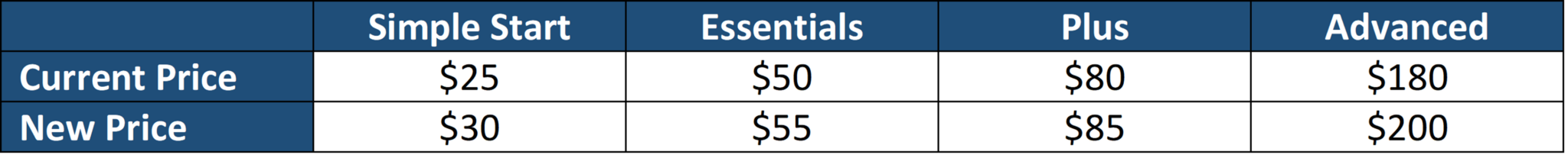 Intuit NASDAQ:INTU Stock market Nasdaq 