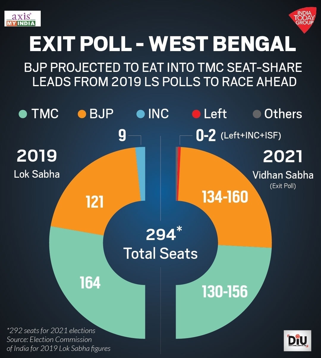 Exit poll Indian National Congress Lok Sabha Bharatiya Janata Party Amit Shah India 