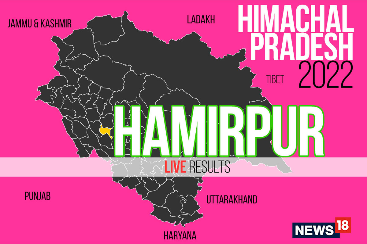 Hamirpur 