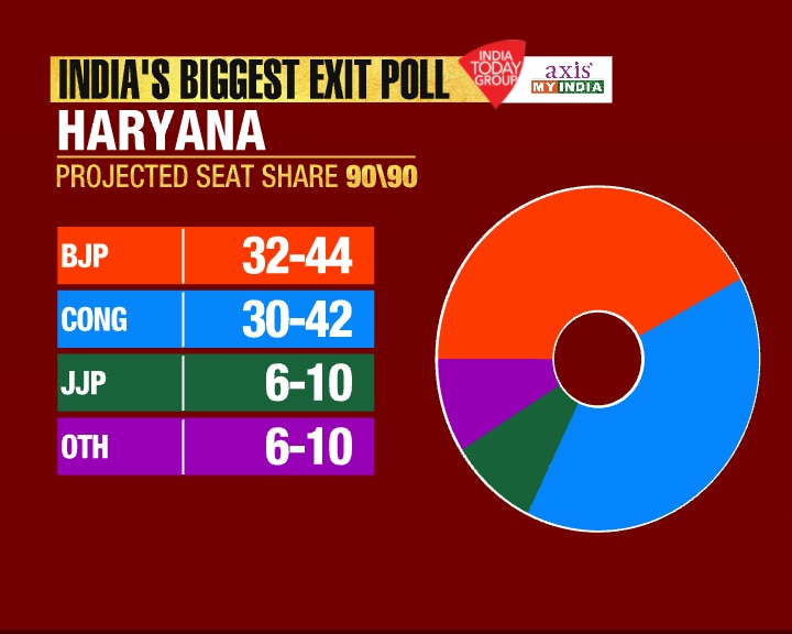 Haryana Maange Hisab 