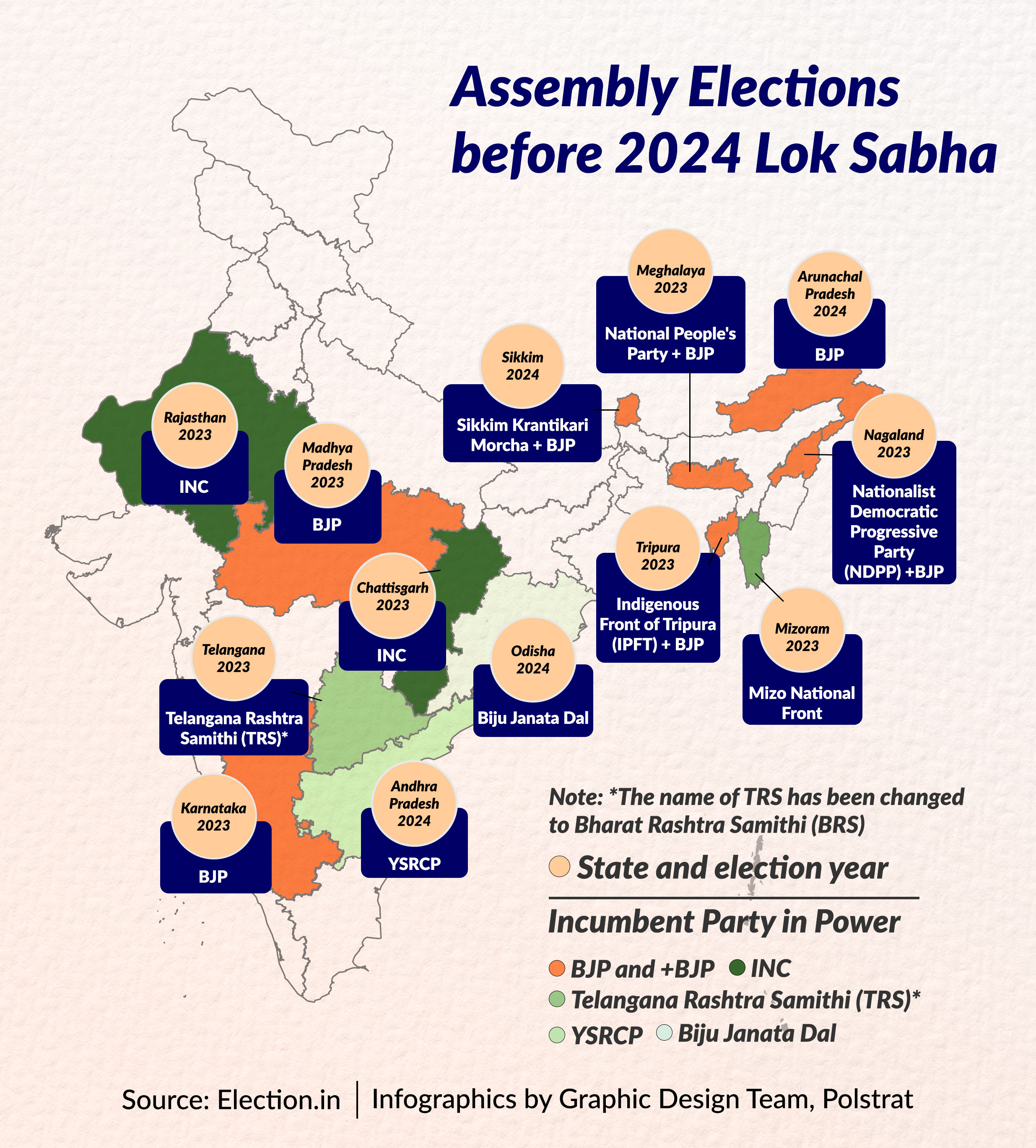 Second phase of polling in 13 states and Union Territories for Lok