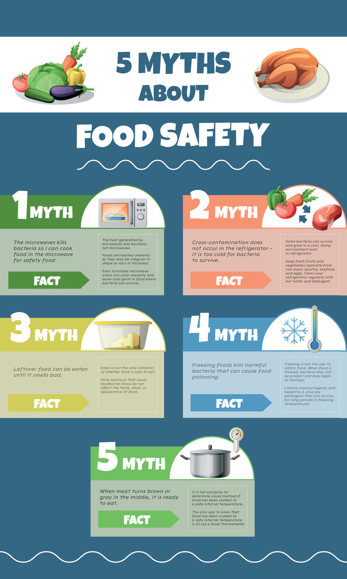 Food safety Safety World Health Organization Food and Agriculture Organization 