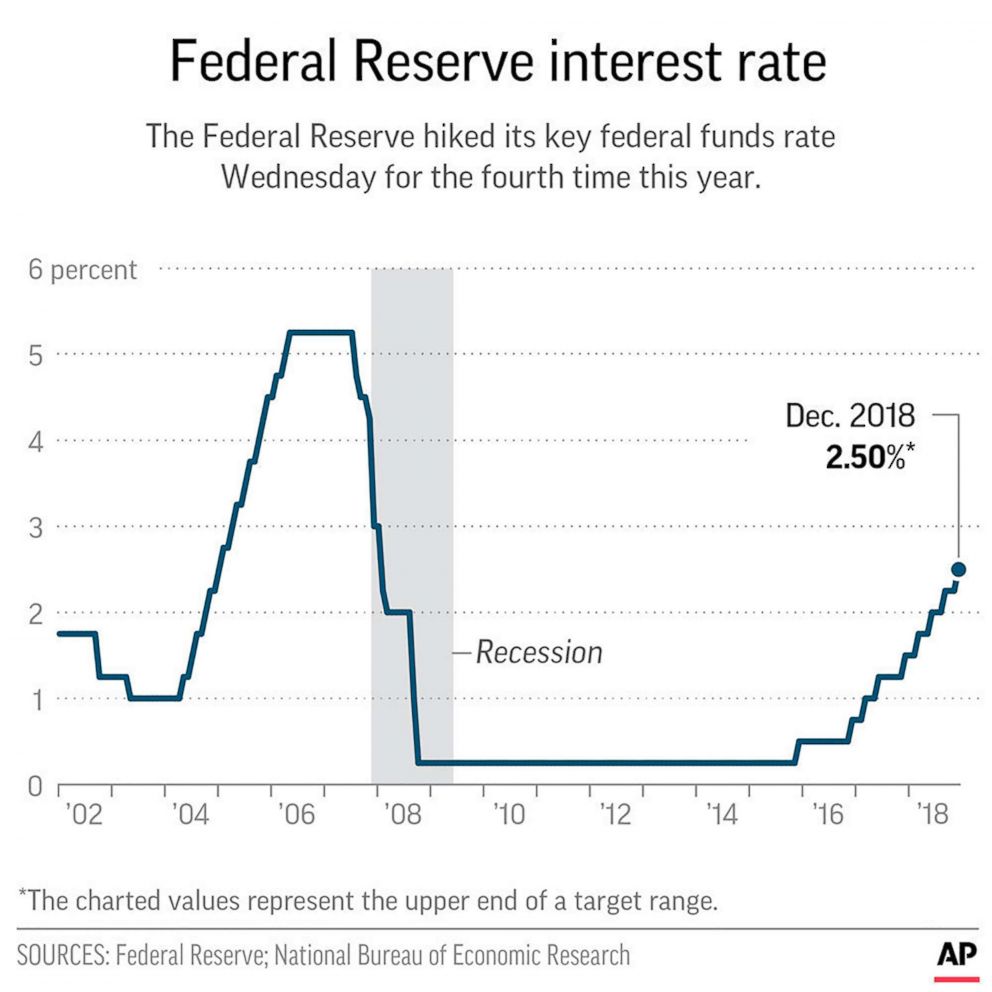 Fed meeting 