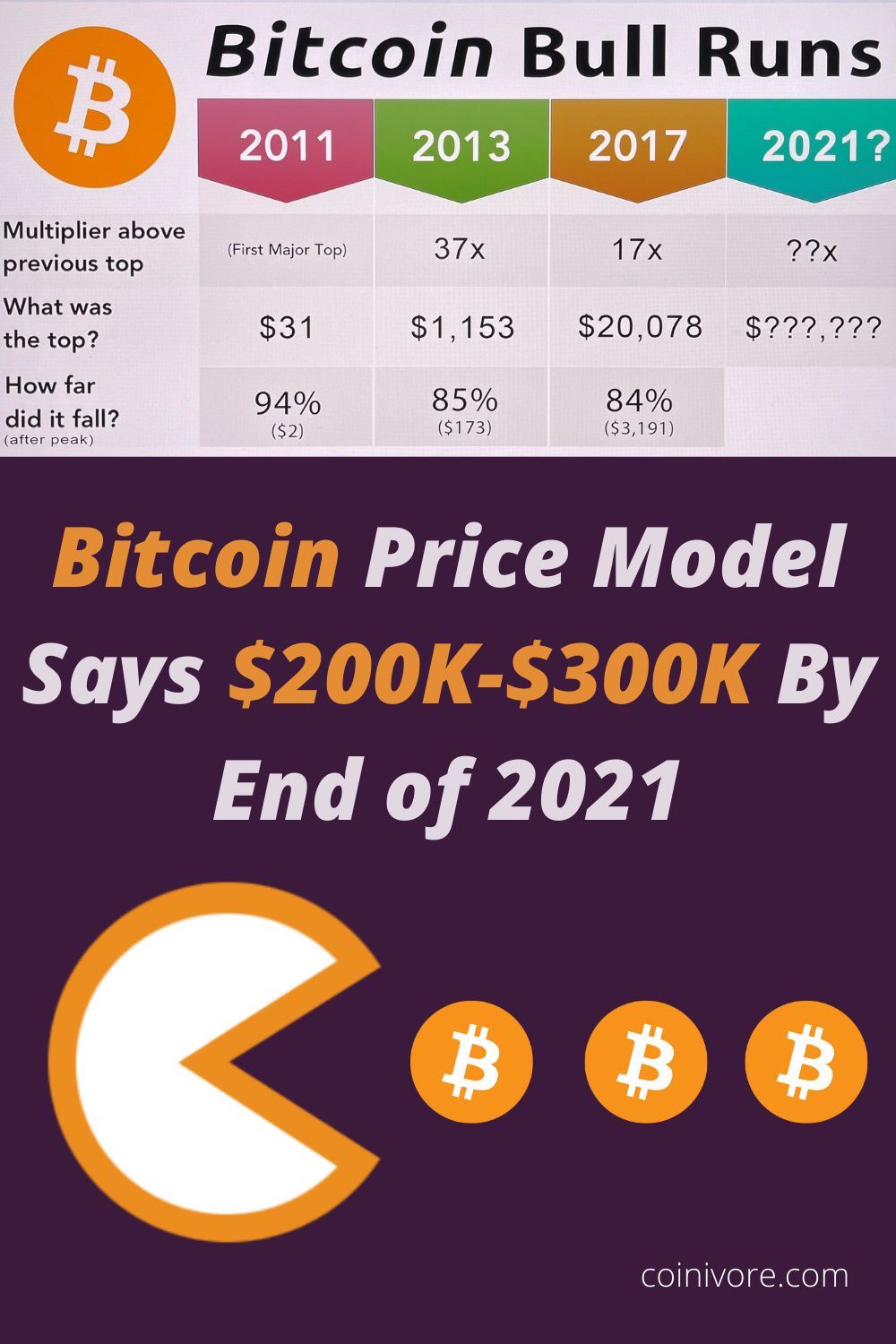 Bitcoin price 