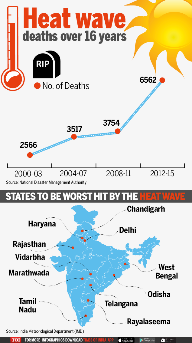 India Meteorological Department Uttar Pradesh Heat wave Lok Sabha Monsoon 