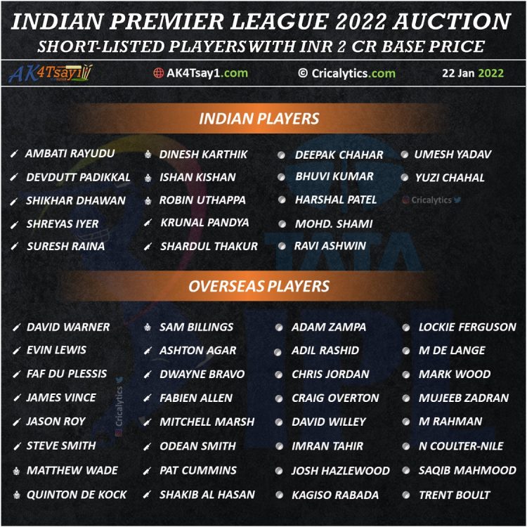 IPL Auction 2025 