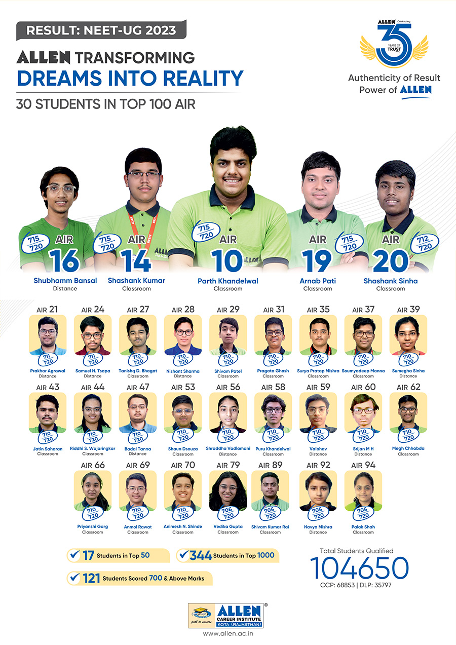 NEET Result 2024 