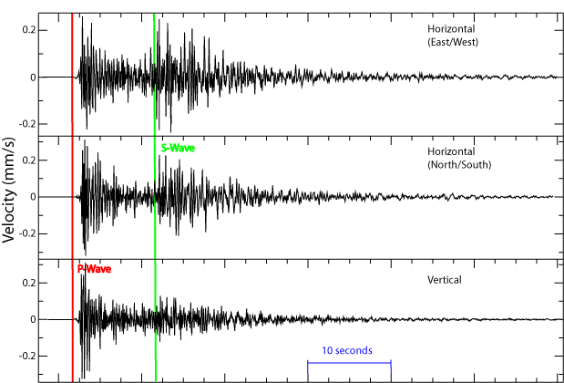 Earthquake Jharkhand Jamshedpur Ranchi Richter scale Earth 