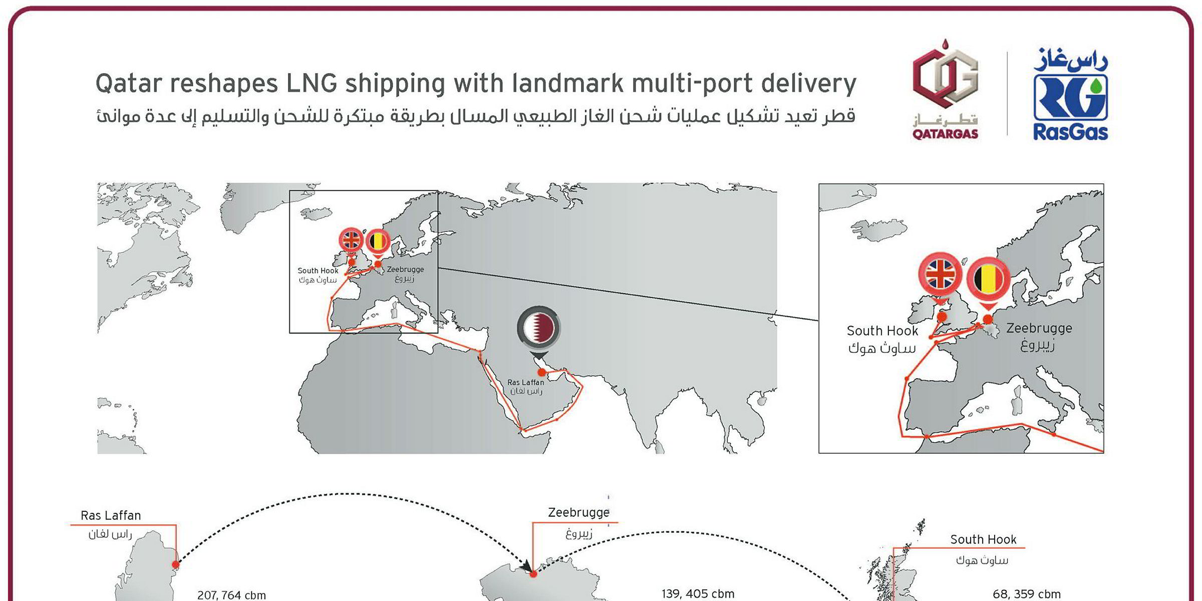 QatarEnergy LNG United Arab Emirates QatarEnergy Liquefied natural gas Asia 