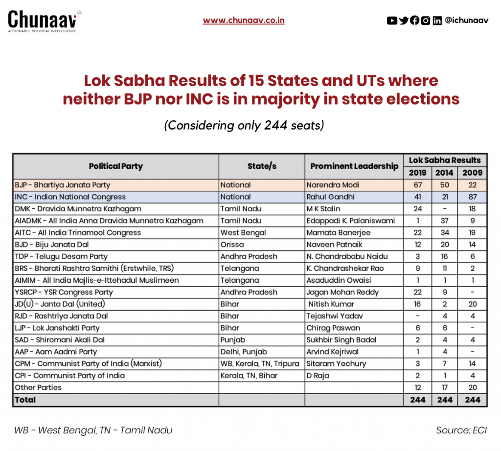 Tejasvi  Surya 