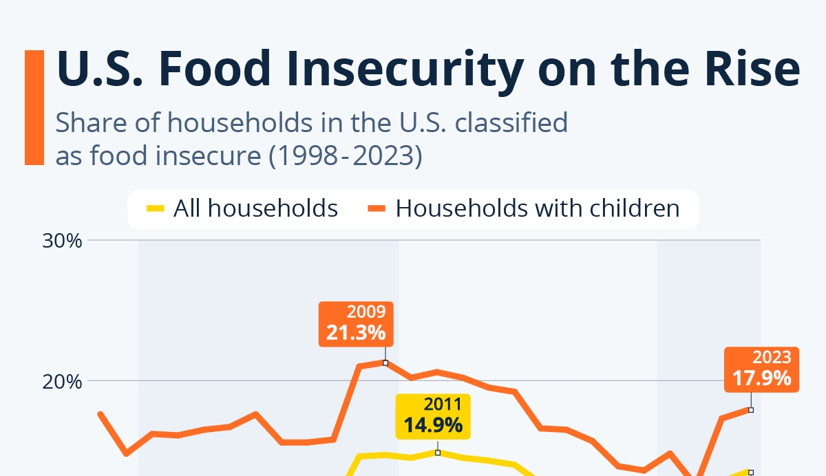Food  Bank  