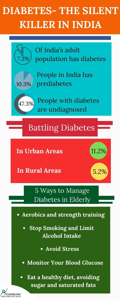 Diabetes World Diabetes Day Type 2 diabetes 