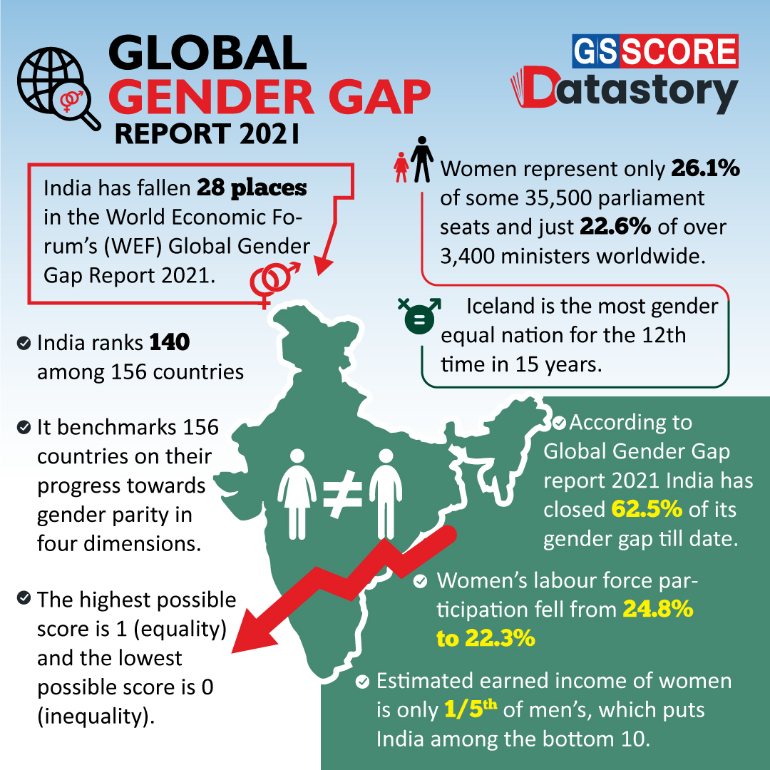 Global Gender Gap Report Gender equality World Economic Forum India Saadia Zahidi 