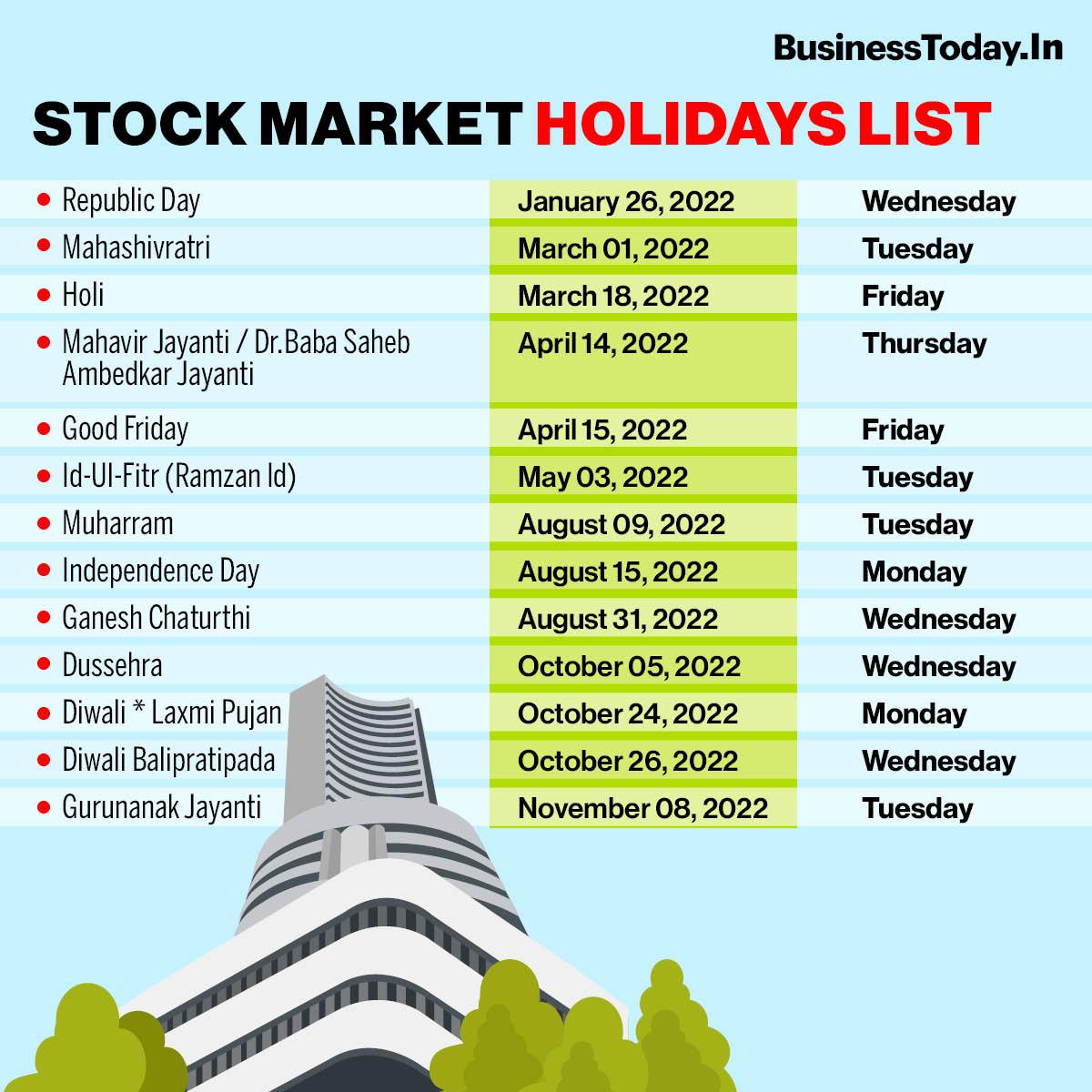 Share Market Today 